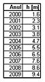 Miniatură pentru versiunea din 18 ianuarie 2010 11:47